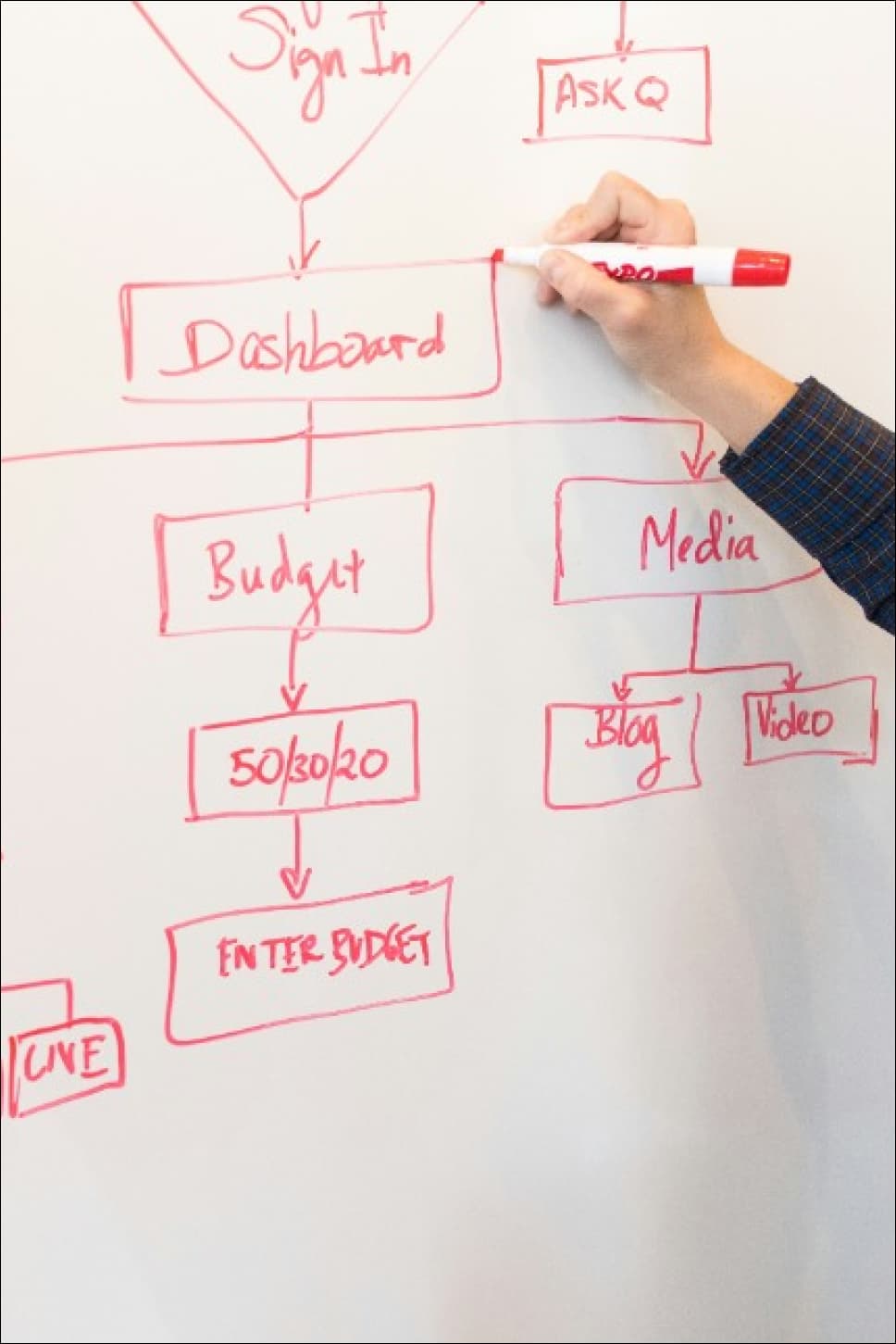 Проектирование, стандартизация и сертификация IT систем и ПО
