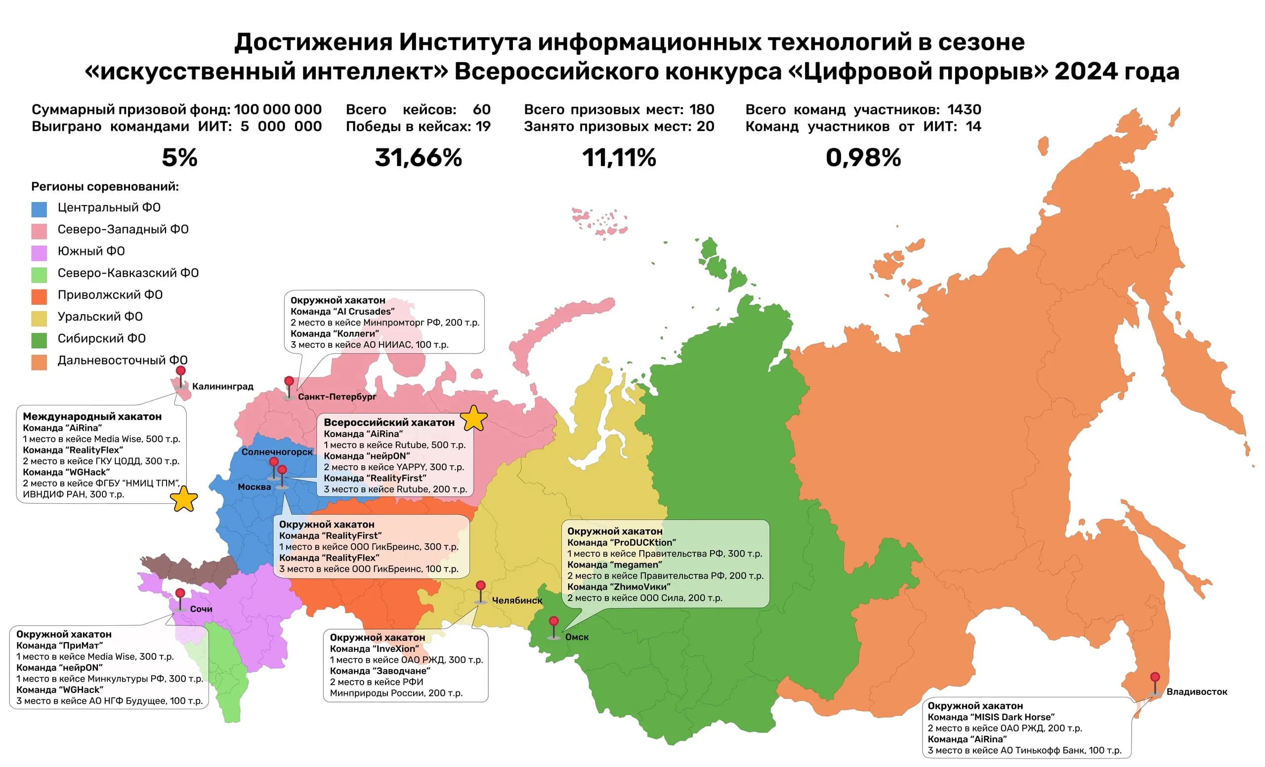 ДОСТИЖЕНИЯ СТУДЕНТОВ ИИТ В КОНКУРСЕ “ЦИФРОВОЙ ПРОРЫВ” 2023 и 2024